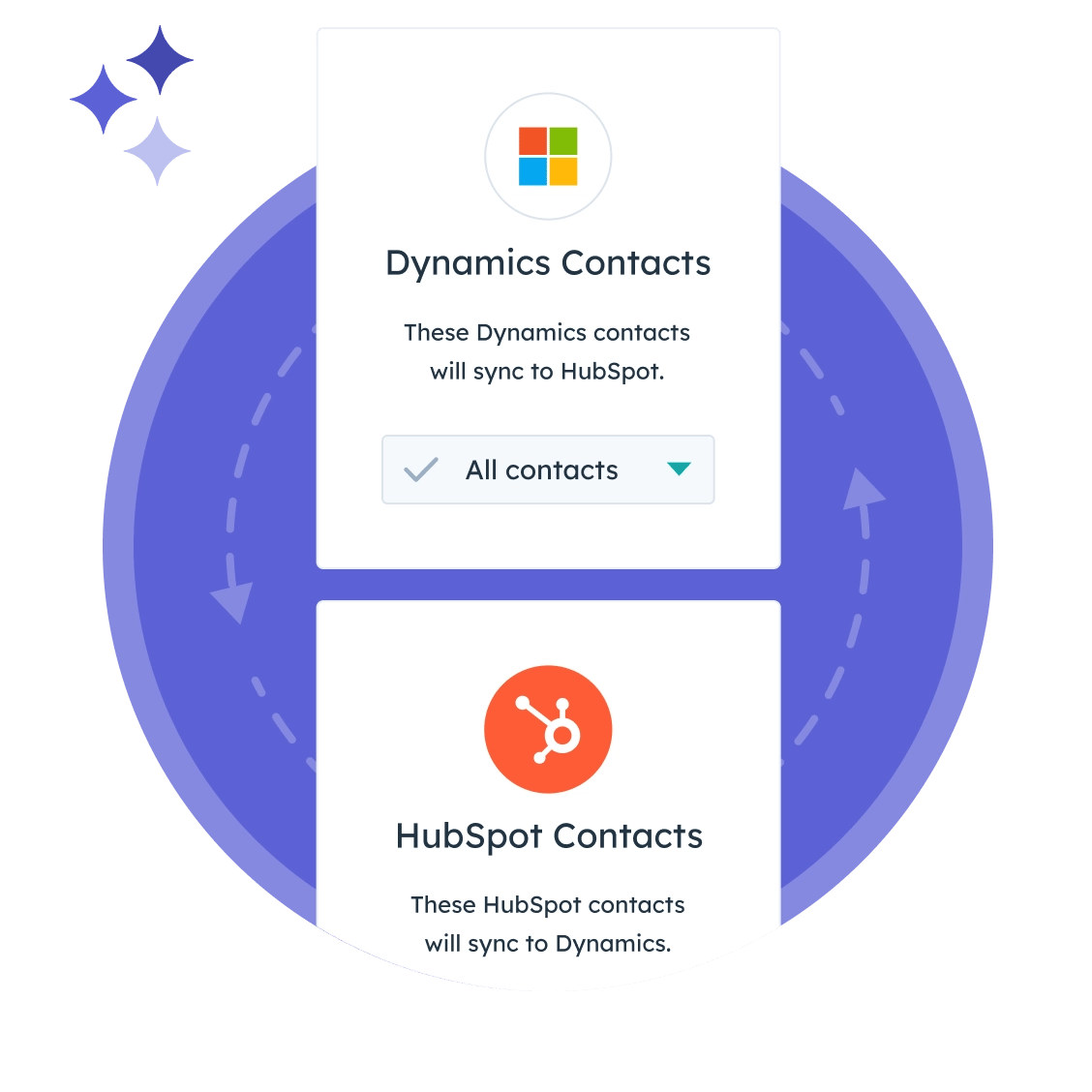 hubspot-feature-focus-your-gateway-to-operational-success-with-ops-hub